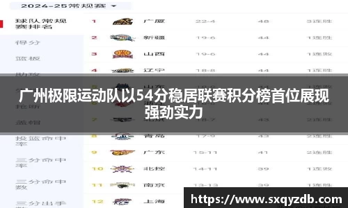 广州极限运动队以54分稳居联赛积分榜首位展现强劲实力