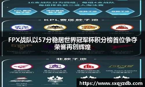FPX战队以57分稳居世界冠军杯积分榜首位争夺荣誉再创辉煌