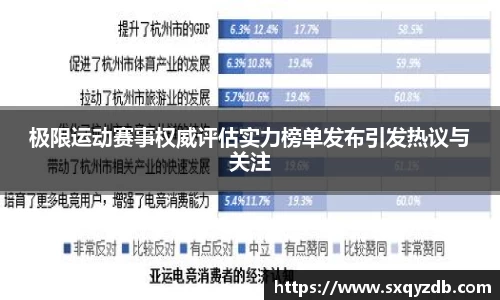 极限运动赛事权威评估实力榜单发布引发热议与关注
